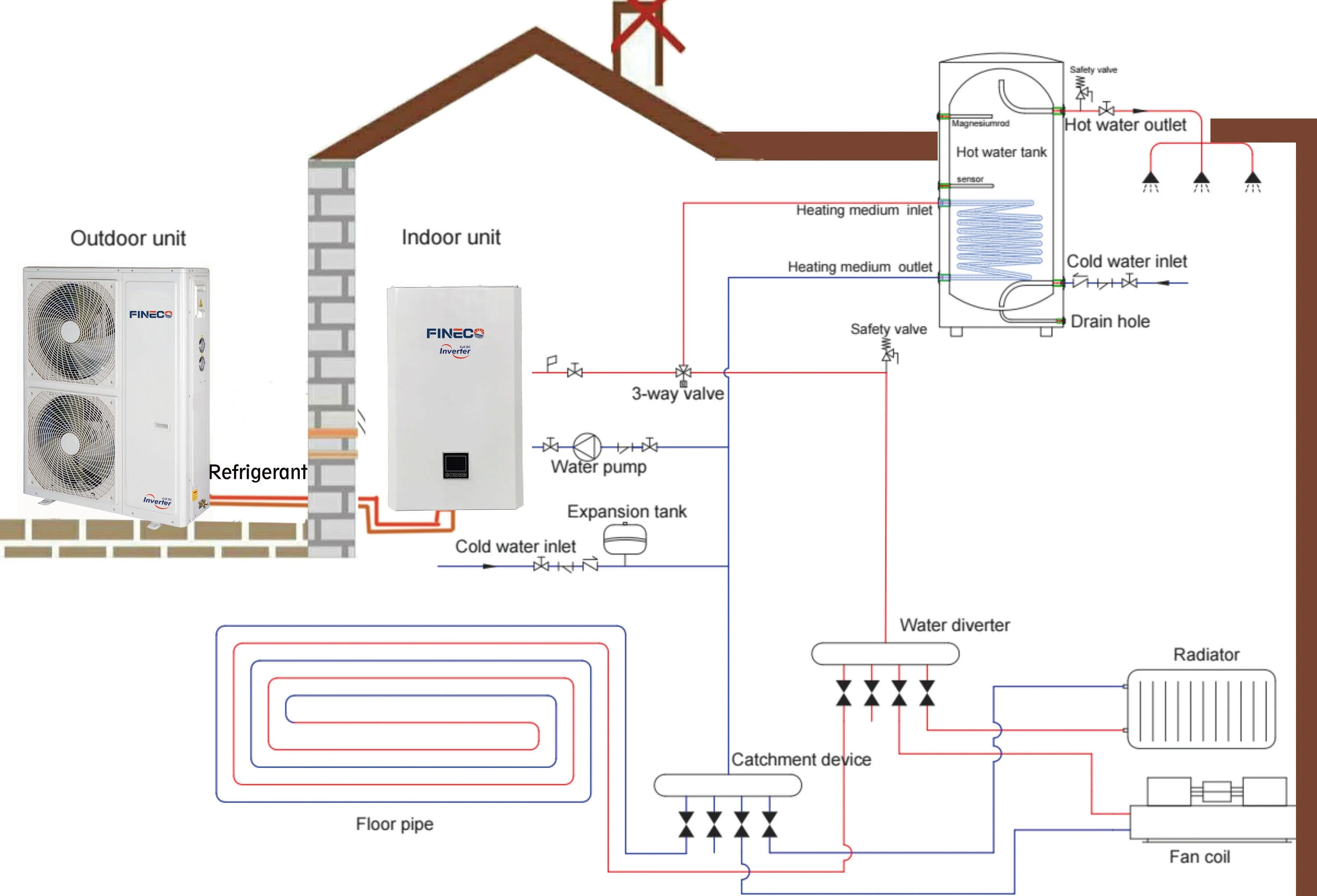 Intelligent WiFi Control DC Inverter Split Air Source Heat Pump