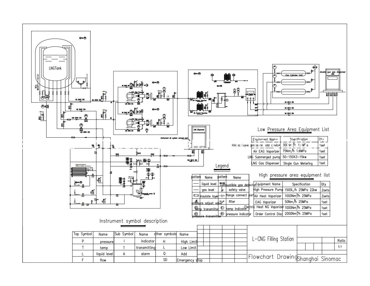 Cryogenic LNG Pumplng CNG Combination Stations