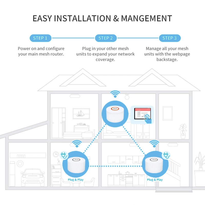 Sunhans Easy Install Whole Home Dual Band Gateway WiFi Signal Hotspot 3 Packs AC1200 Mesh WiFi System Router