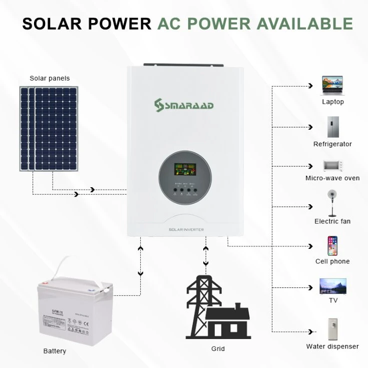 Smaraad China Fabrik Neue Energie Erneuerbare Wind und Solar Hybrid Wechselrichter 5kw