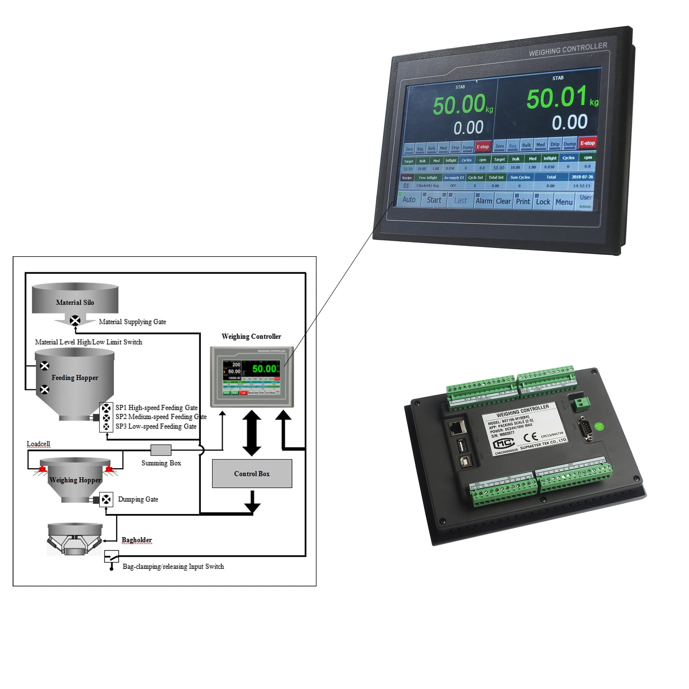 Supmeter Ao 4 -20mv 2 Do Relay Digital Weight Indicator Weighing Control Module