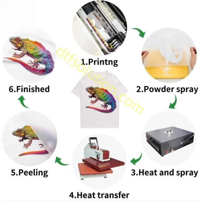 High Resolution Textile Dtf Printer with Epson 3200 Printhead Water-Based Ink for T Shirt Printing