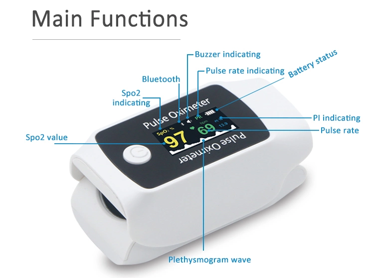 Manufacturer Oximeter Berry Popular Color Display Oxygen Level Measurement Devices