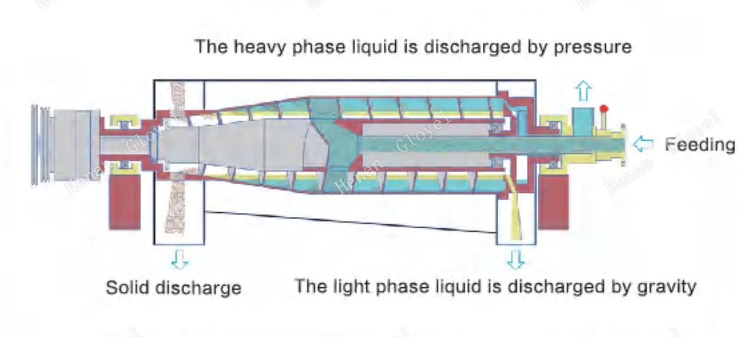 High Automation Horizontal Oil Filtration Fine Coal Screw Centrifugal Dehydrator