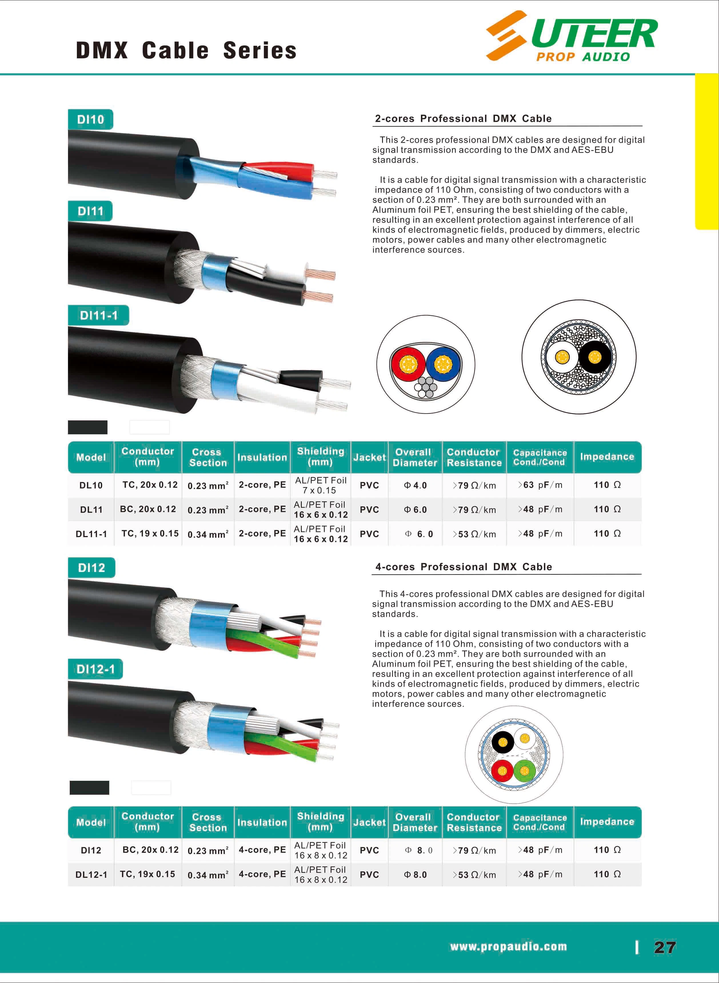 4-Core مزدوج حجب DMX إضاءة AES/EBU كابل 110 أوم