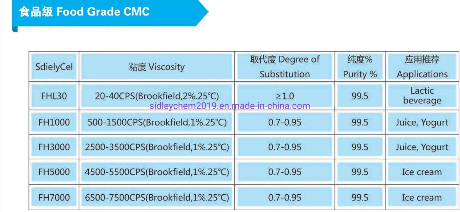 Lebensmittelzusatzstoffe Natrium Carboxymethylcellulose CMC für Speiseeis