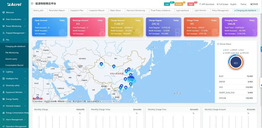 Medidor eléctrico APP sistema de monitorización de energía en nube IoT EMS