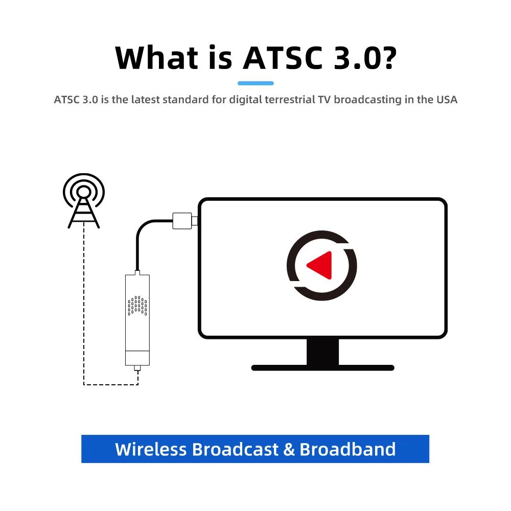 ATSC 3,0 4K Tuner 10bit H265 ATSC 3,0 Set Top Caja