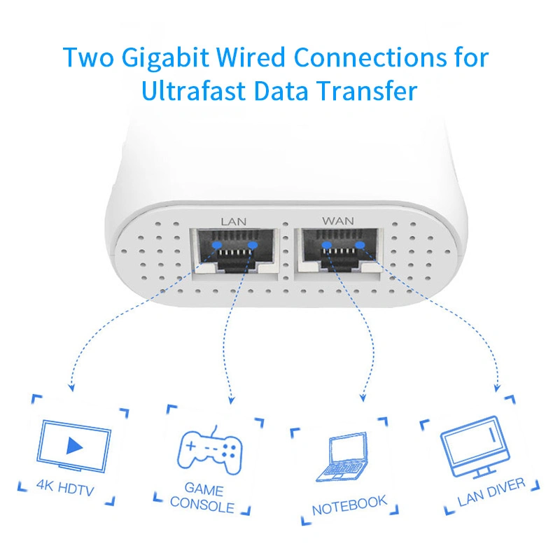 AC1200 de doble banda Dual Gigabit WiFi el Range Extender / Router / AP