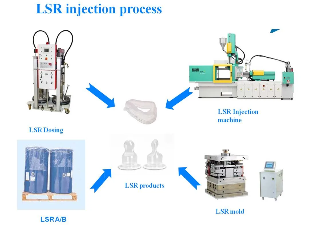 Caoutchouc LSR silicone liquide haute résistance à la déchirure clarté supérieure