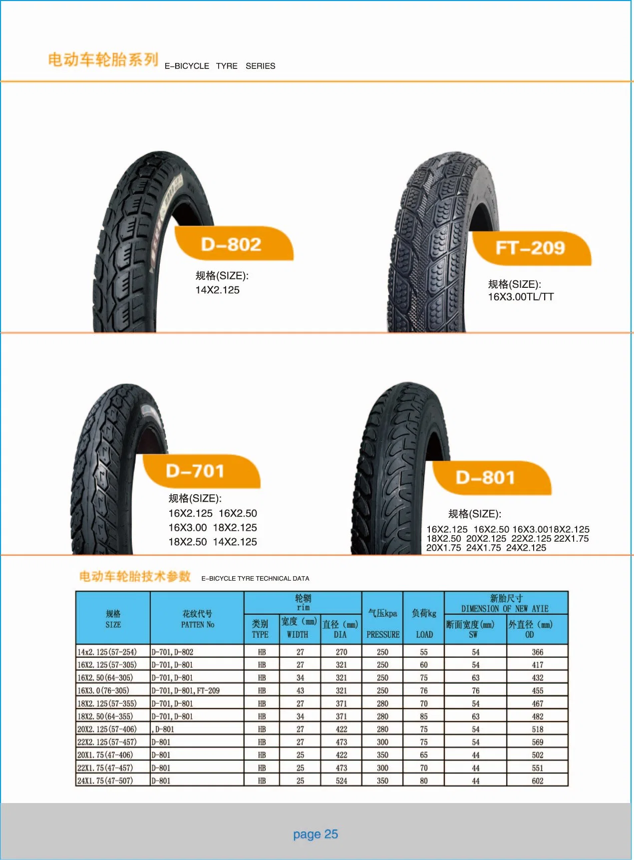 إطارات MC TL، إطار بدون إطار بدورات الدراجات النارية مع 110/60-17 TL، 140/60-17 TL