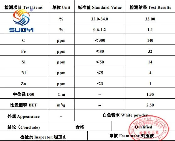 Industrial Ceramic Aluminum Nitride Powder China for Sale