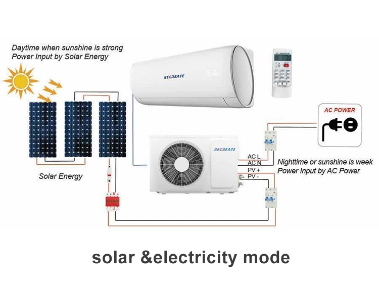 Commande à distance de recréer l'énergie solaire AC DC Climatiseur hors du système solaire de grille