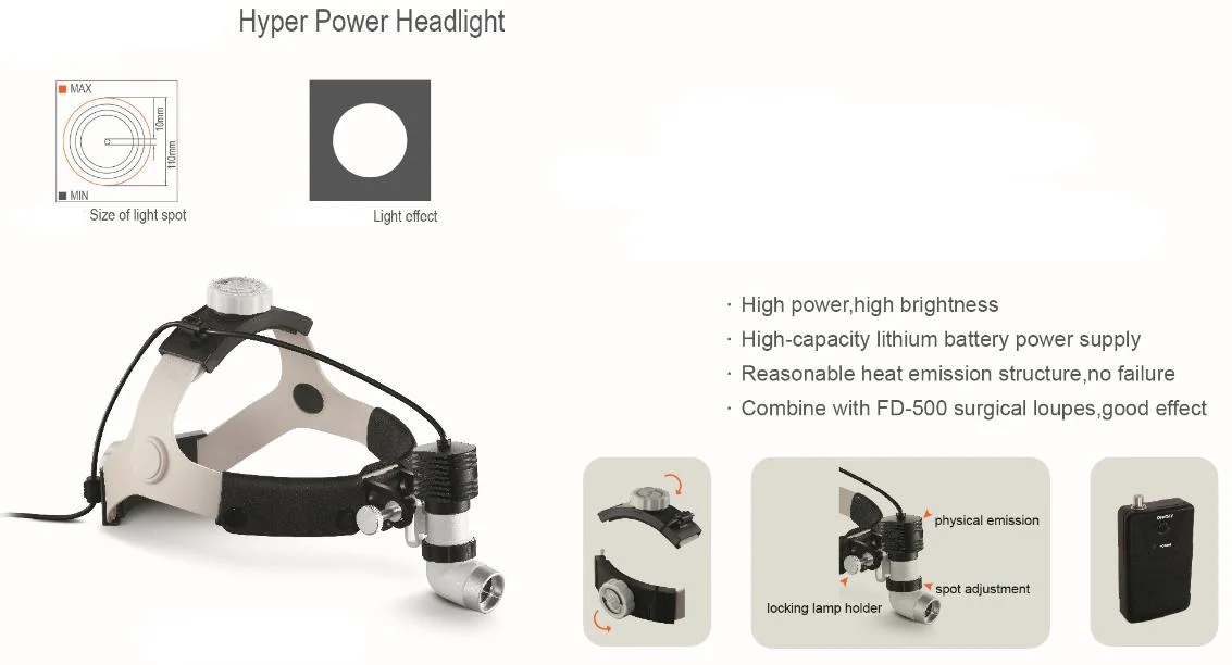 Portable LED Camera Surgical Headlight