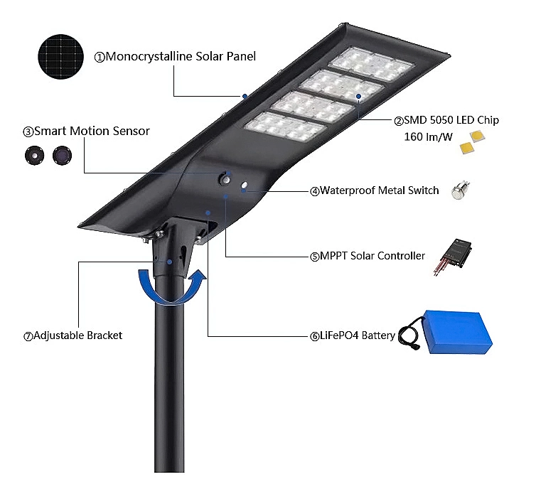 All in One Solar Street Light Garden Light