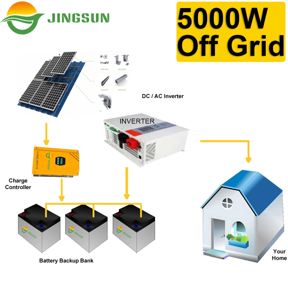 Für Solar-/Windenergie wartungsfreien Wechselrichter 5~25kW auf Netzsolaranlage