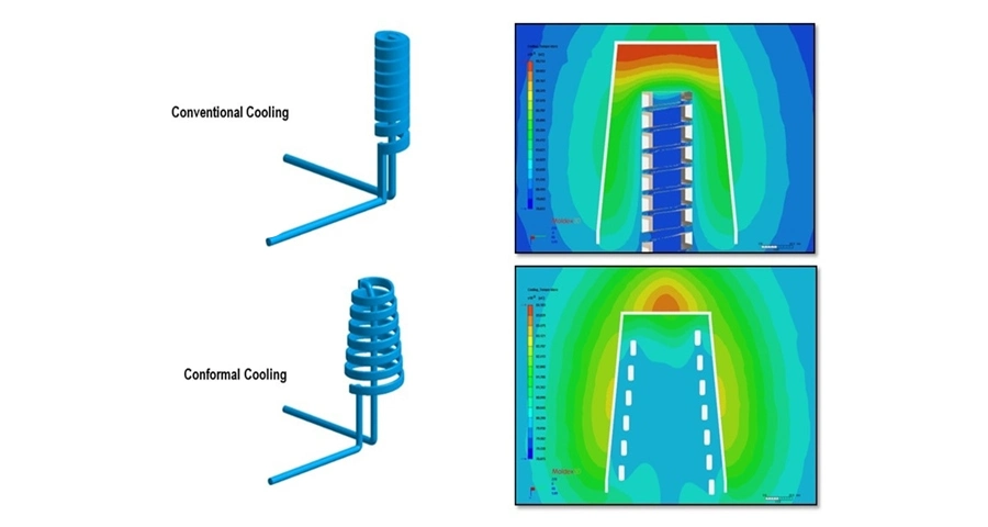 Concevez votre impression 3D Insérer pièces de moule pour refroidissement Conformal