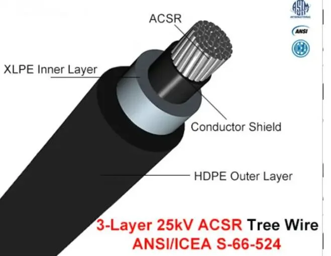 Cable de cable aislado aéreo cable de 25 kV ACSR/AAAC/AAC de 3 capas Cable