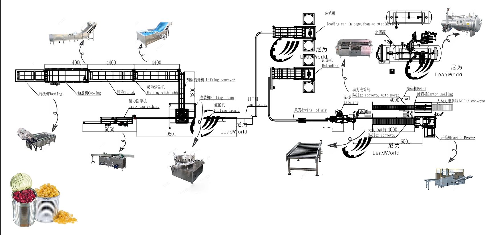 Canned Foul Medammes Broad Beans in Brine Automatic Canning Packaging Machine