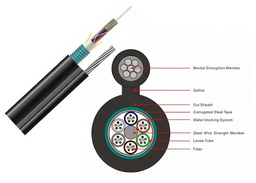 Outdoor Aerial 48 Core Figure 8 Fiber Optic Fiber Cable