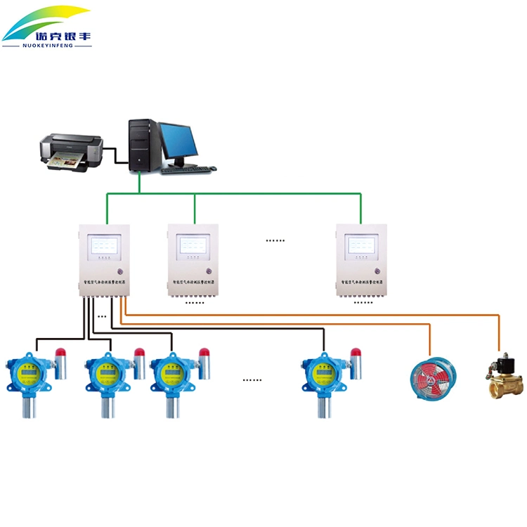 China Nkyf Auto Control System Multi Gas Leak Alarm Detector Controller with O2 N2 Co CO2 So2 Sensor