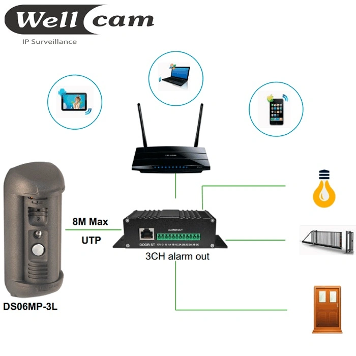 1080P Telefone IP da câmara de intercomunicador de vídeo para o telefone da porta