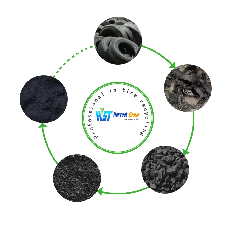 Used Tire Recycling Machine for Sale Shredded Rubber Tyres