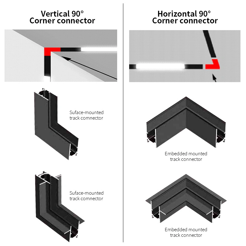 Sala de café que viven de la luz LED pista magnética con rebajes Negro 24mm 27mm de diseño de bloqueo magnético fuerte vía Khs-15D