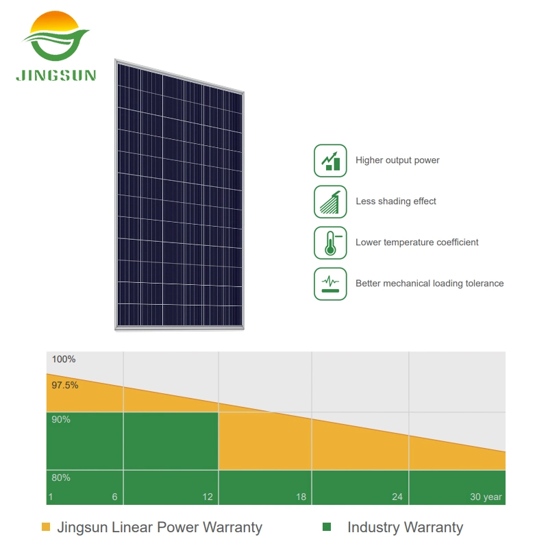 Jingsun A Grade 330W Poly Photocvoltaic Model Solar Panel