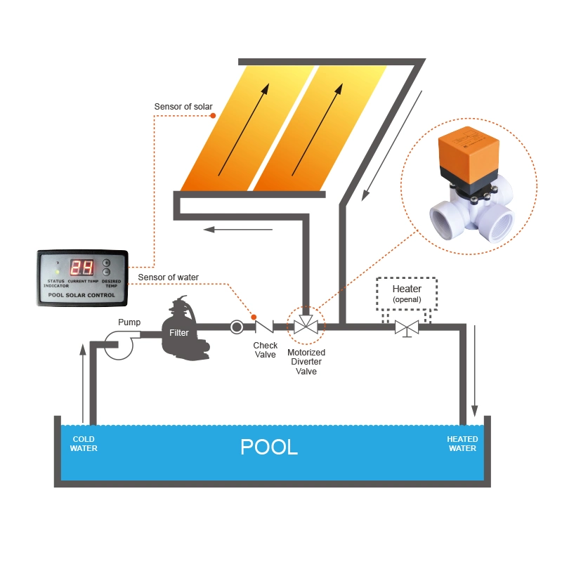 Calentador de panel solar StarMatrix Sp066 con capacidad de agua 7,4L