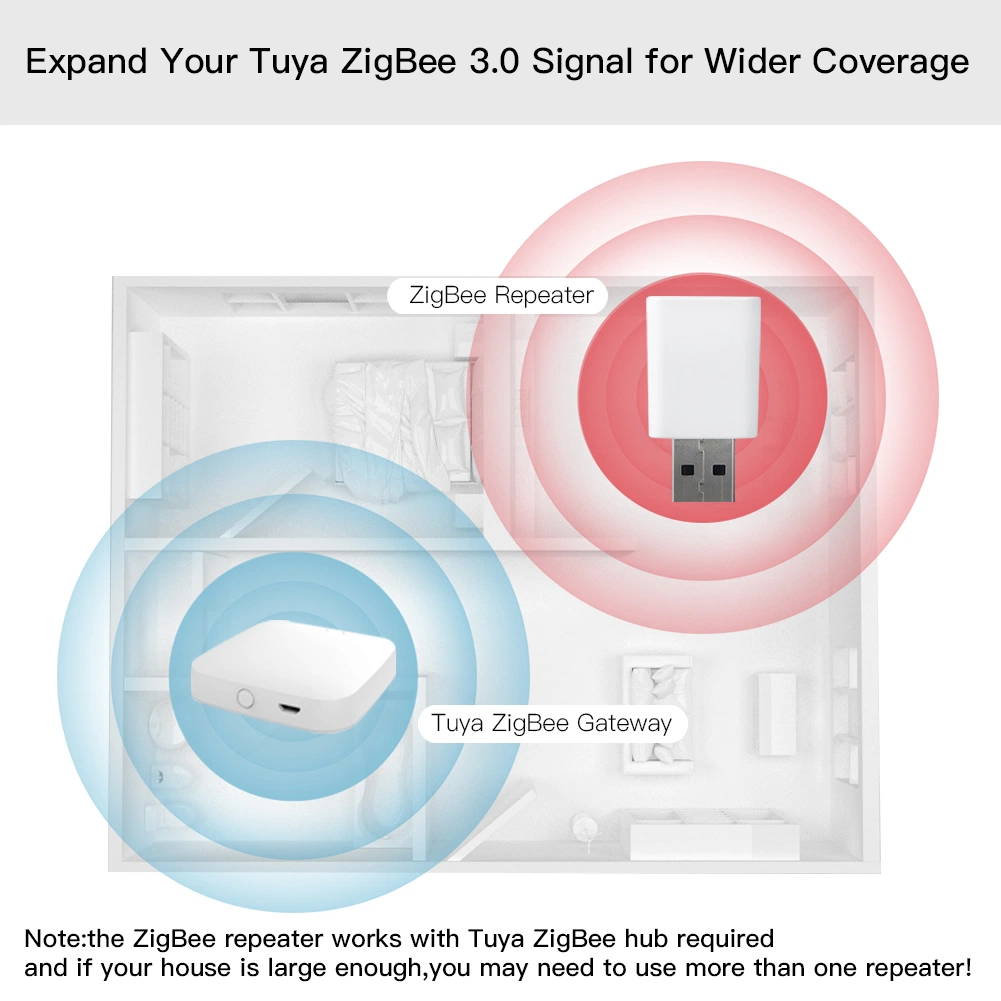 Zigbee Hub Signal Repeater Mesh Extender Coverage to 15-20m Low-Cost Zigbee Signal Solution Smartlife Tuya Smart Zigbee Devices Tuya Wireless Remote Control