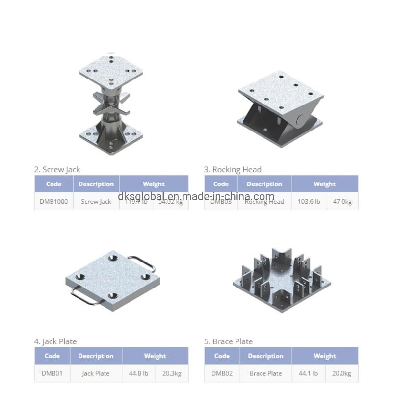 HDG Steel Building Material Scaffold Formwork Accessories