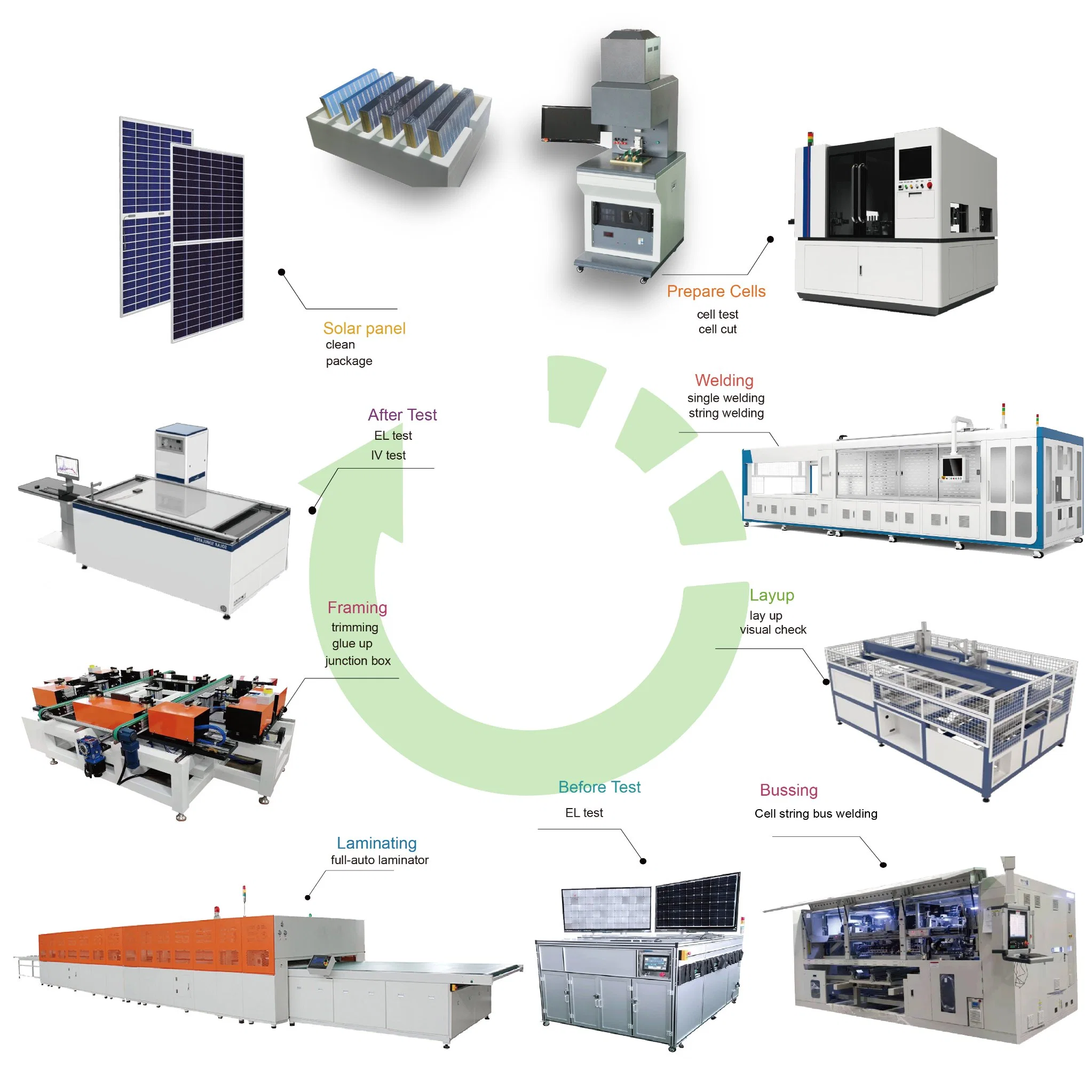 100MW Fully Automatic Solar Panel Production Line
