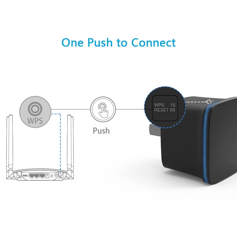 802.11n 300Mbps WiFi mini Range Extender / AP