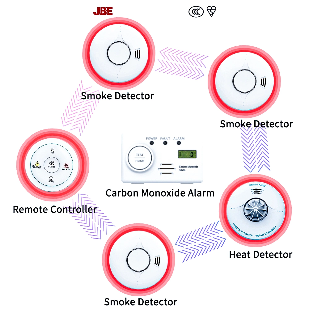 Smart Home Security Alarms 10 Years Battery Interlinked Carbon Monoxide Detector