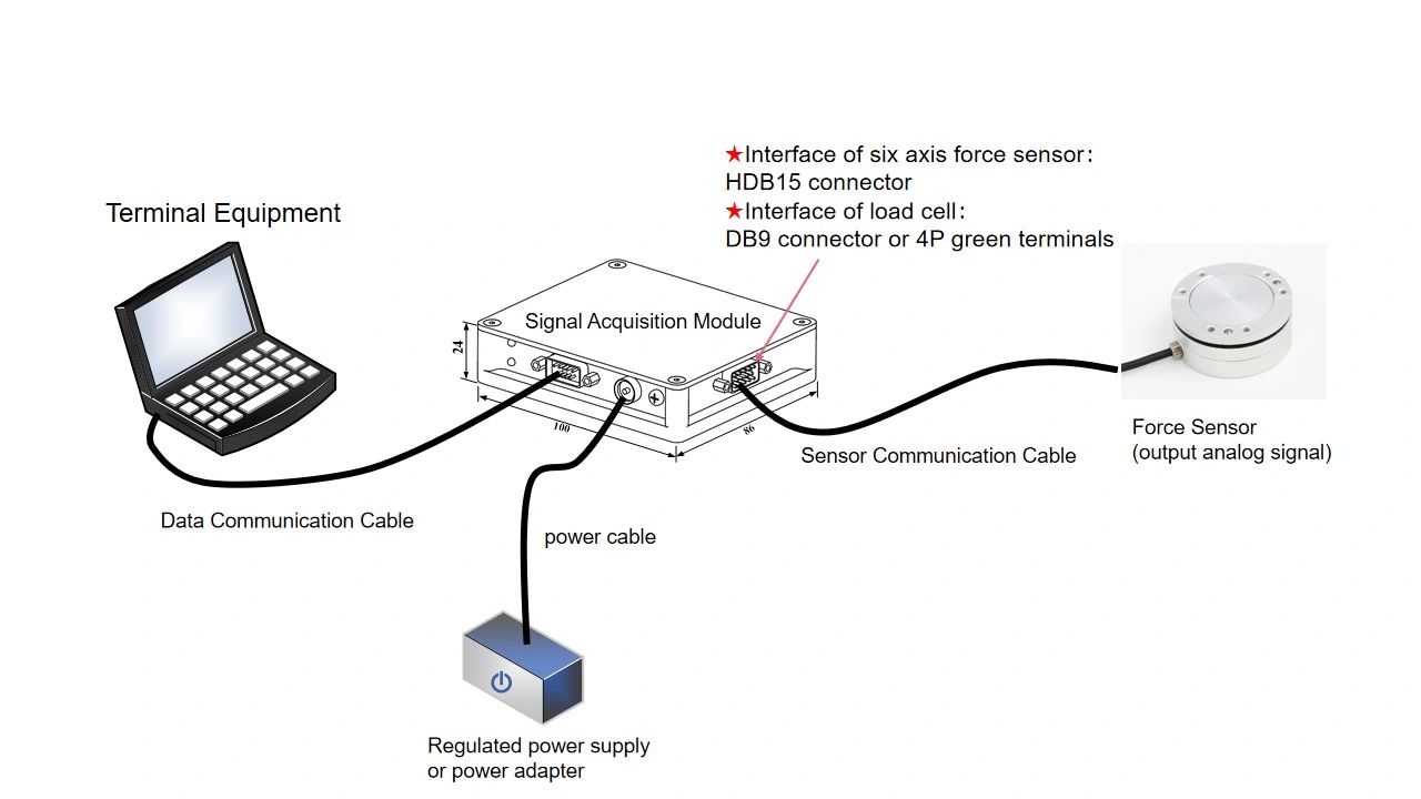 Convert Analog Signal to Digital Signal RS422 RS485 Can Signal Collector