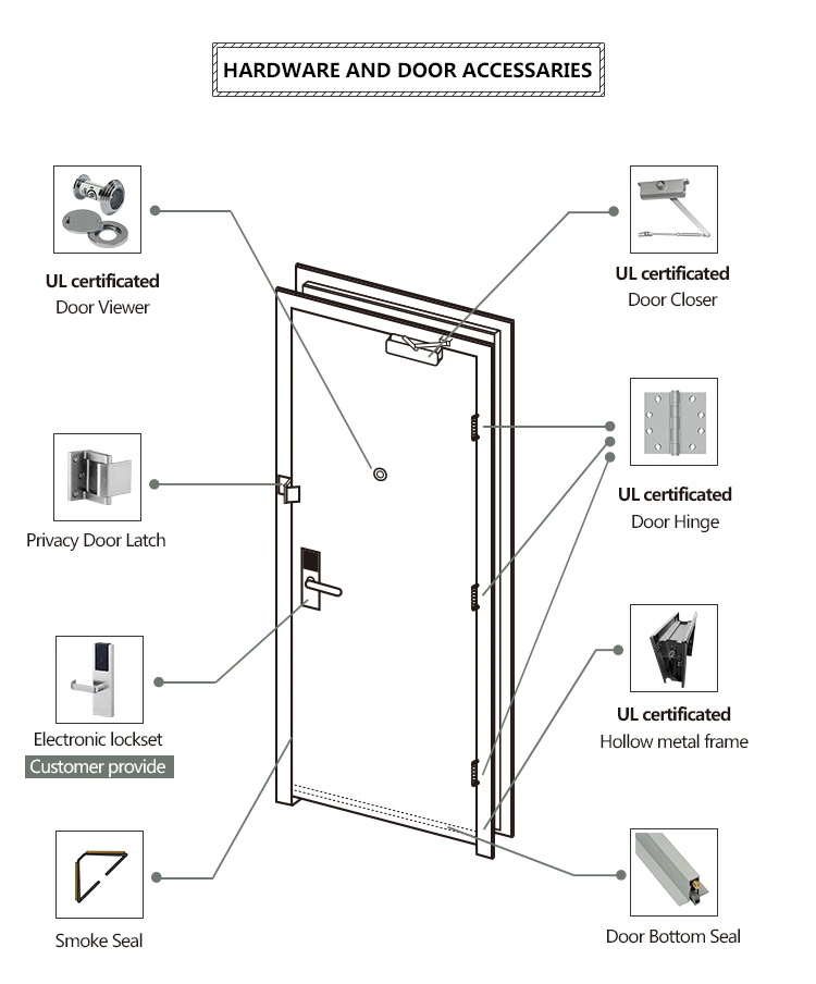 La puerta del hotel Stope paragolpes empotradas en la pared Tapón para habitación en el interior de la puerta de entrada