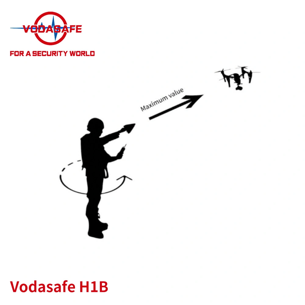 Vodasafe Handheld Uav Detection and Direction Finding Equipment