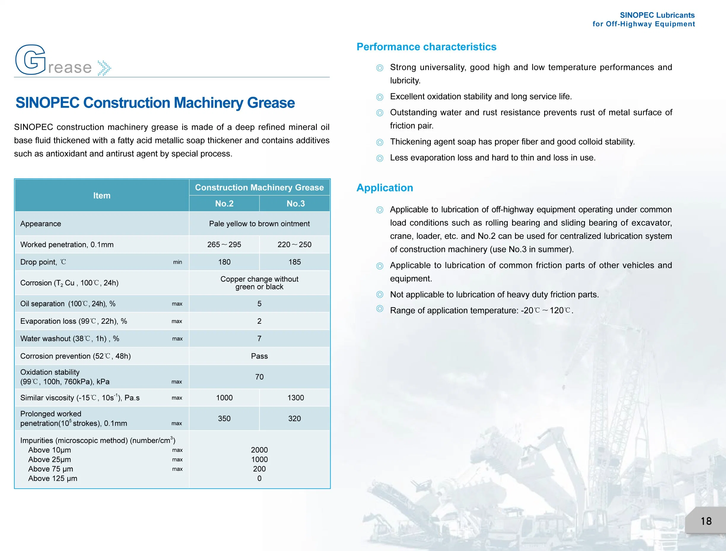 High quality/High cost performance Locomotive Oil 4th Generation