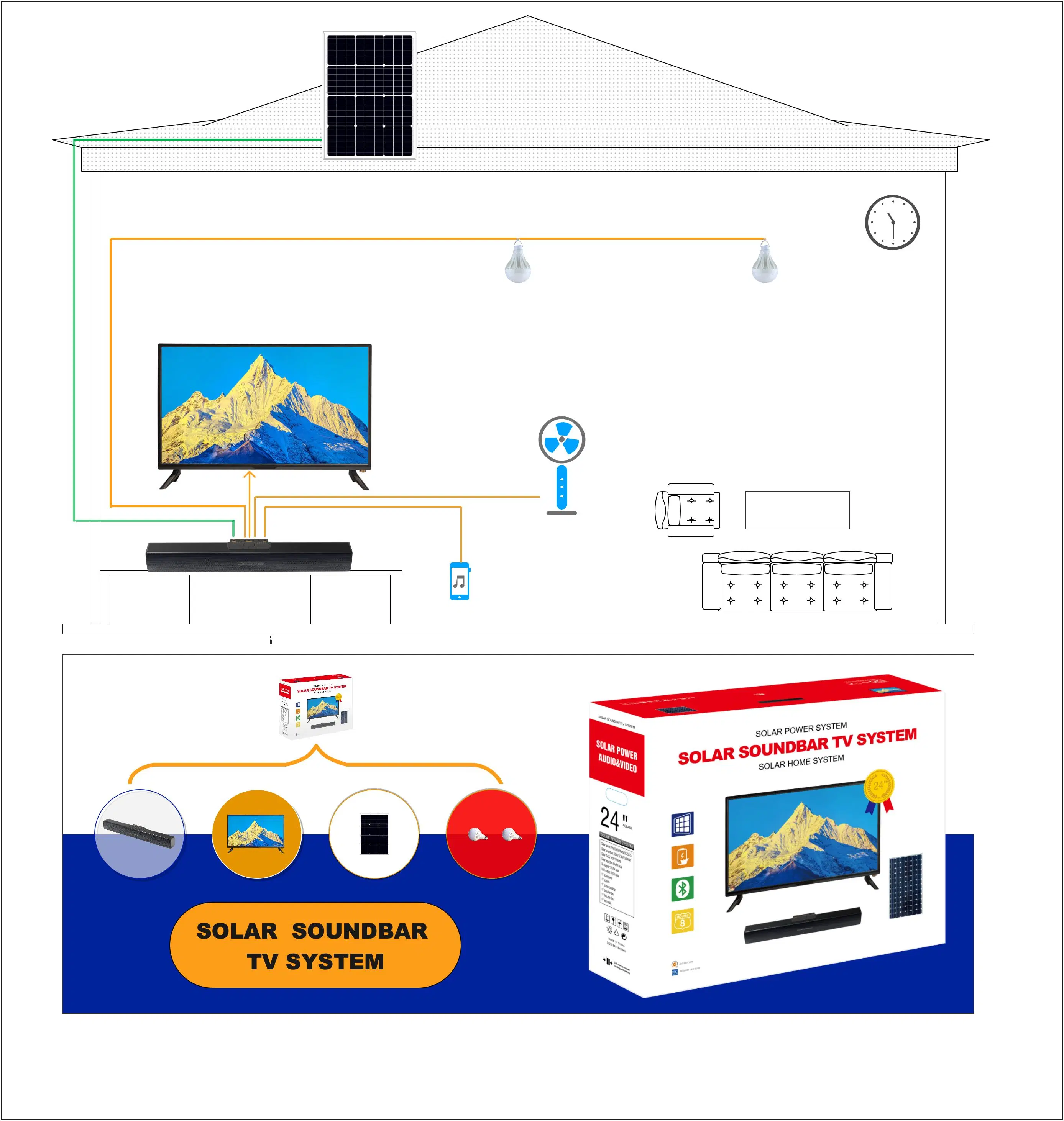 Mini Portable Home Lighting System with LED Lights 22inch 32inch Fan TV Build-in Lithium Battery Speaker Mini Solar Panel