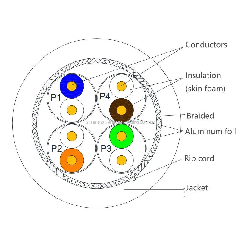 Network Cable S/FTP Category 6 4-Pair Double-Shielded Communication Data Cable