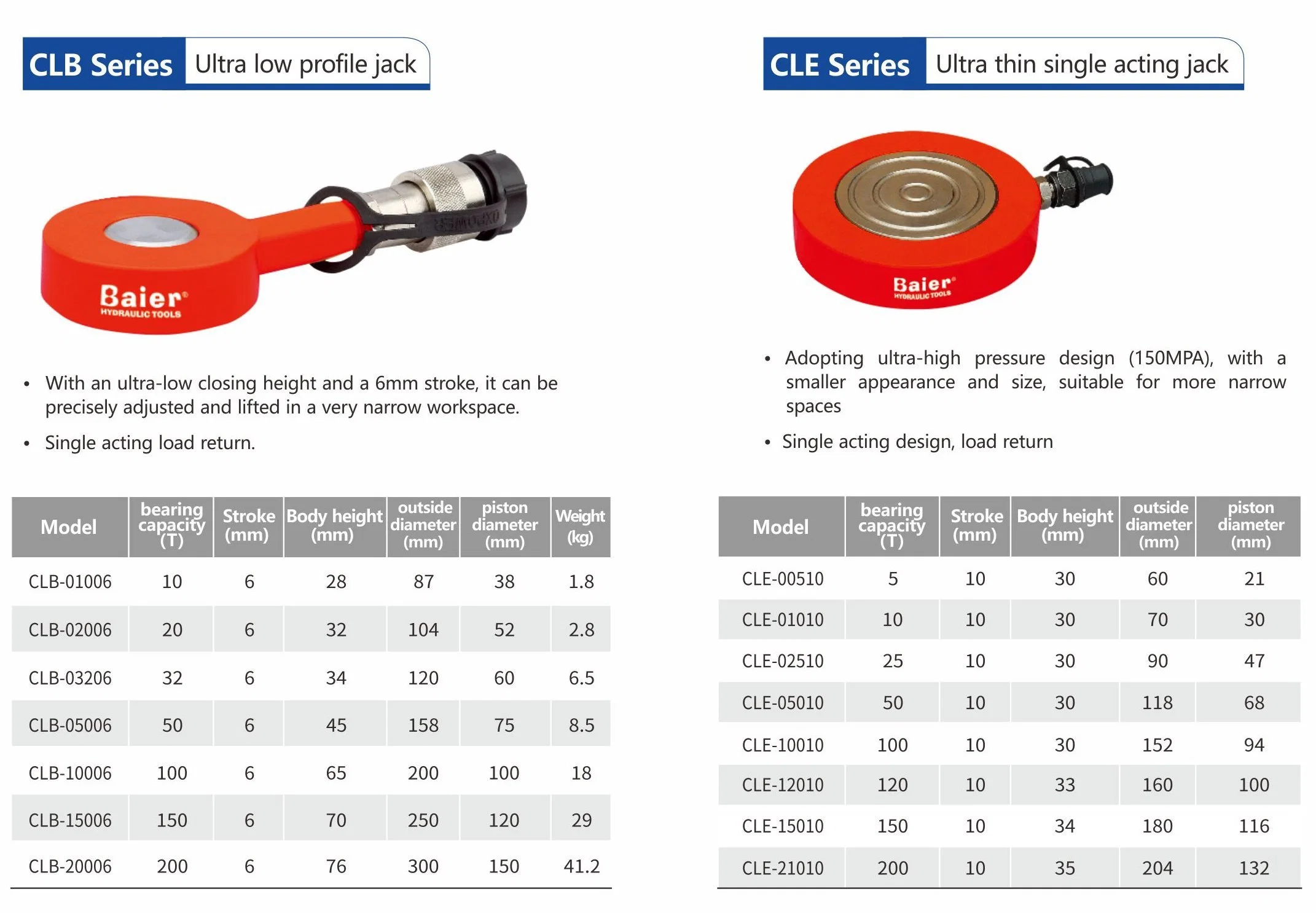 Good Price Low Profile Cylinder Single Acting 20 Ton Ultra Thin Hydraulic Jack