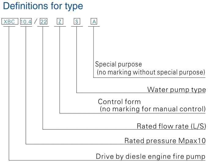 Diesel Water Pump Set for Fire Fighting System Cast Iron with CE Certificate