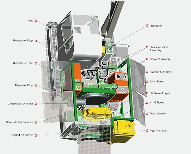 Ce, assistance en ligne ISO, maintenance sur site des engins de forage de surface DTH