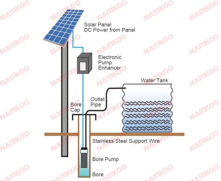 Submersível Solar Bomba de Água alimentada a energia solar bomba de água água solares do Sistema da Bomba