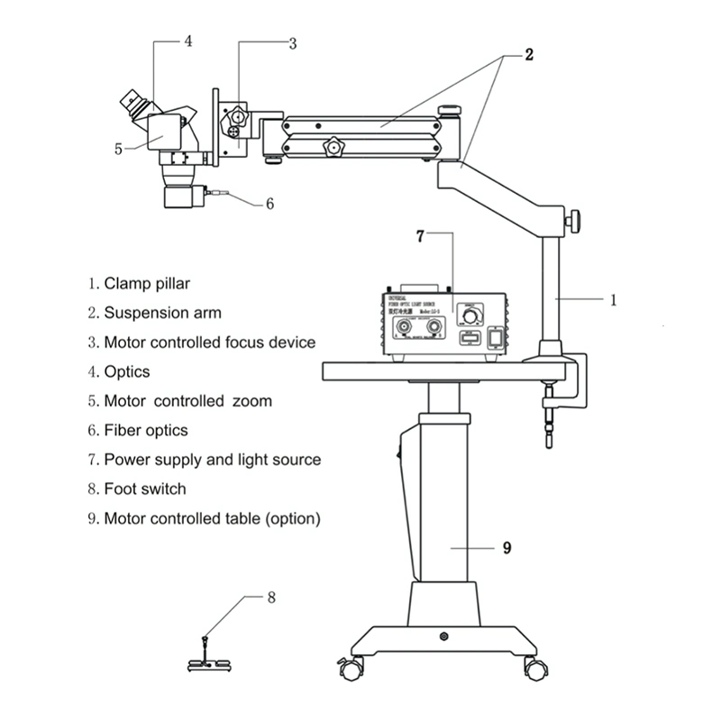 Portable Ophthalmic Microscope Automatic Zoom Magnifying Surgical Microscope