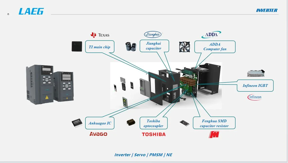 Ld350 45 квт VFD 3 фазы 380 в Низкая себестоимость переменная частота Инвертор преобразователя