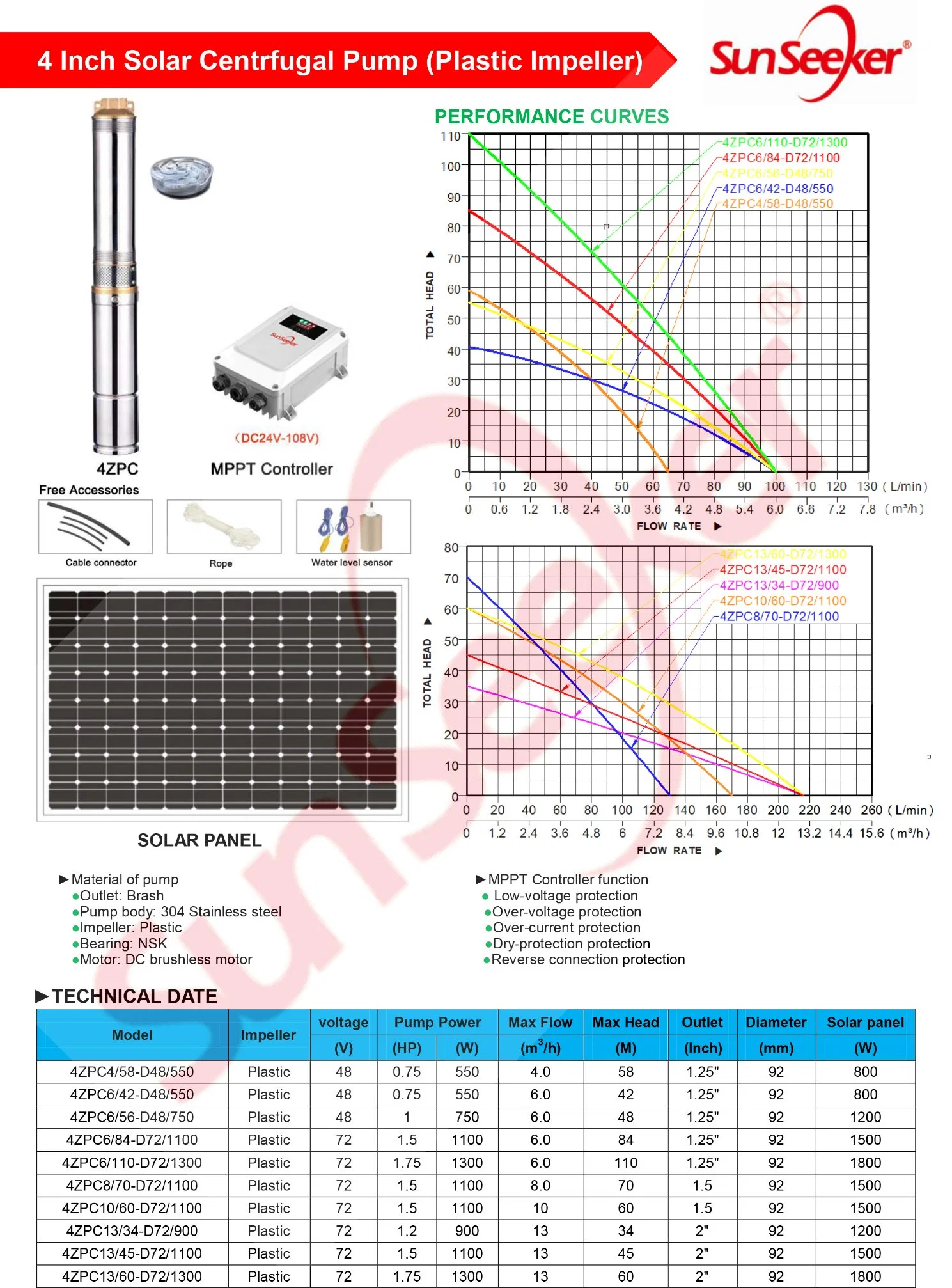 Centrifugal Well Water Solar Pump Solar Pump Plastic Impeller for Borehole Brushless DC Motor