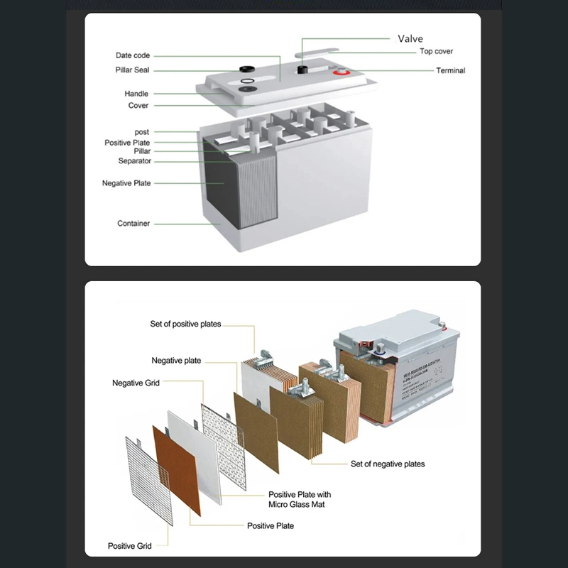 Rechargeable 48V Power Wall Mounted Batterie Lithium Ion LiFePO4 Battery Pack 100ah 200ah Lithium Battery