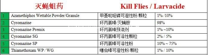 Pesticides for Animals and Birds/Pesticides for Animals and Poultry/Premix 1%/10% Cyromazine